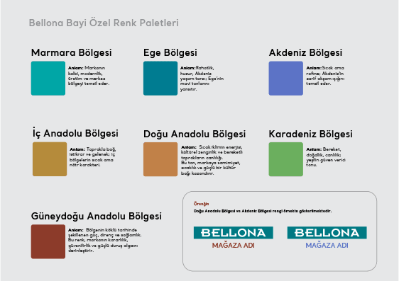Bellona bayi genel sunum kapağı — marka anahtar görseli